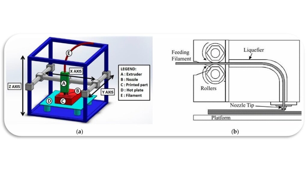 Precision 3D Printer for High Temperature Materials (Polymers/ Metals)