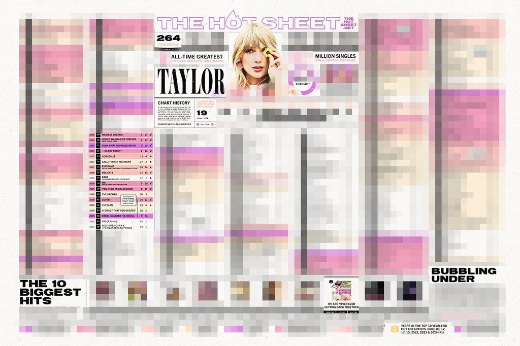 THE HOT SHEET returns with TAYLOR SWIFT!