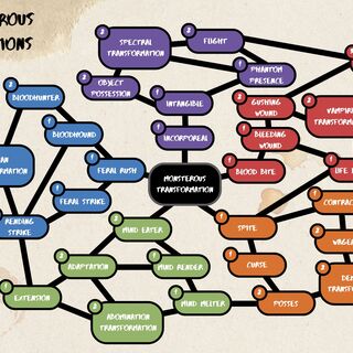 Monstrous Mutations Skill Tree (PDF)