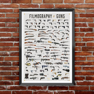 The Filmography of Guns - Framed