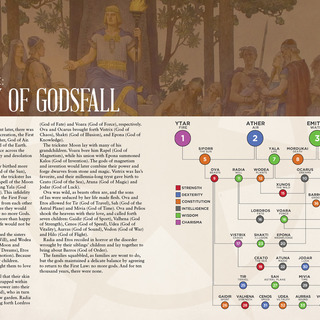 Godsfall Worldbook .PDF