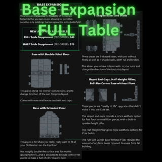 Base Expansion Components (Full Table) (Stretch Goal 1)