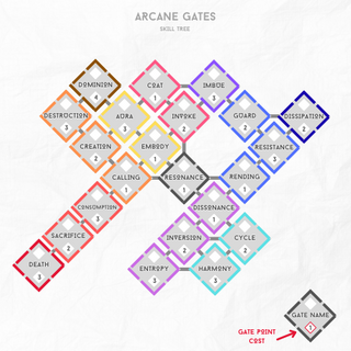 Arcane Affiliations Skill Tree (PDF)