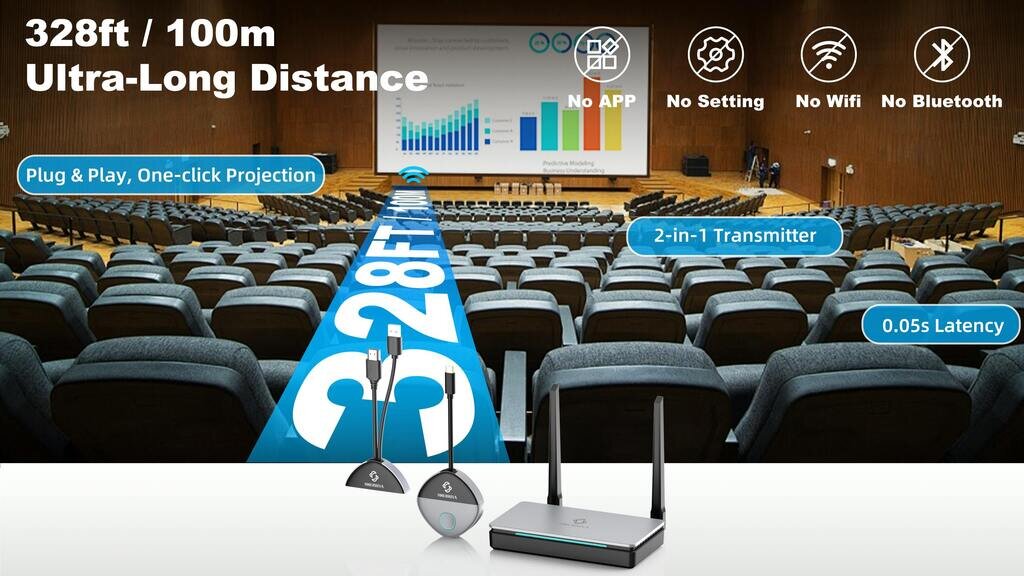 328ft Range HDMI & USB-C Transmitter and Receiver